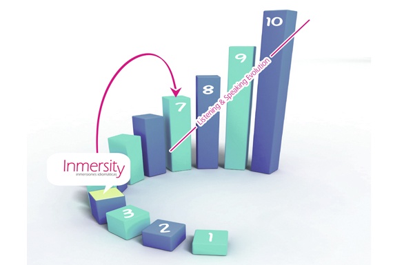 Cursos de inmersión en inglés - Cursos de inmersión lingüistica en inglés