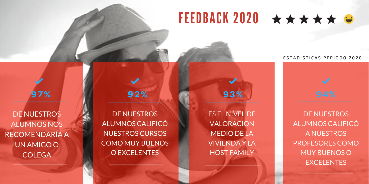 Cursos de inmersión en inglés - Cursos de inmersión lingüistica en inglés - Feedback alumnos 2020